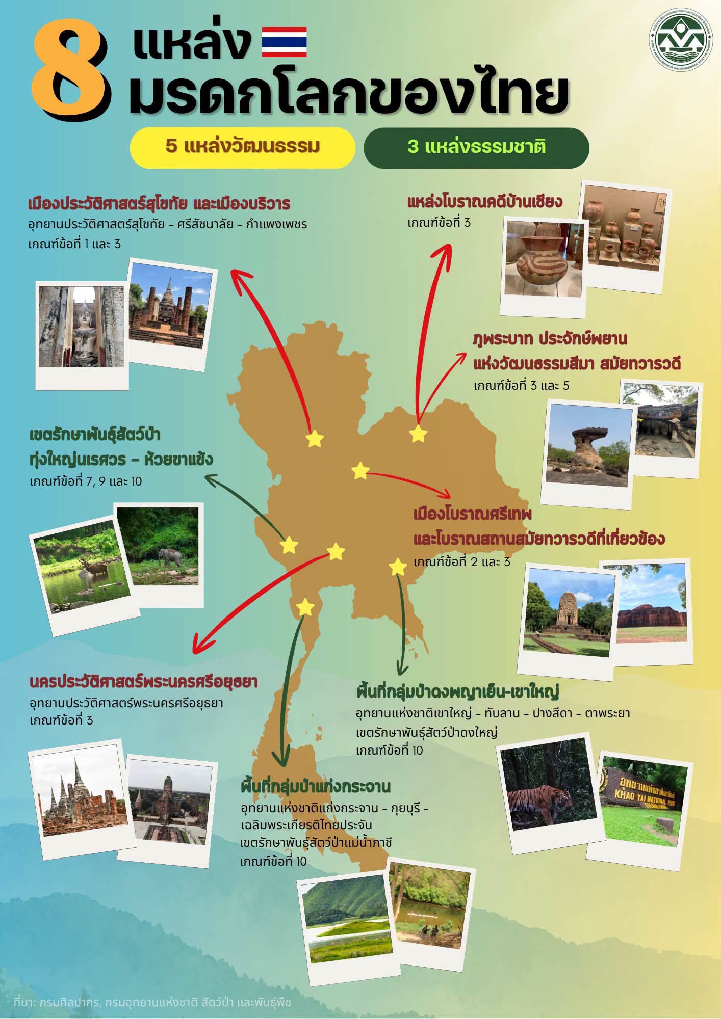 8 แหล่งมรดกโลกของไทย 8 แหล่งมรดกโลกของไทย