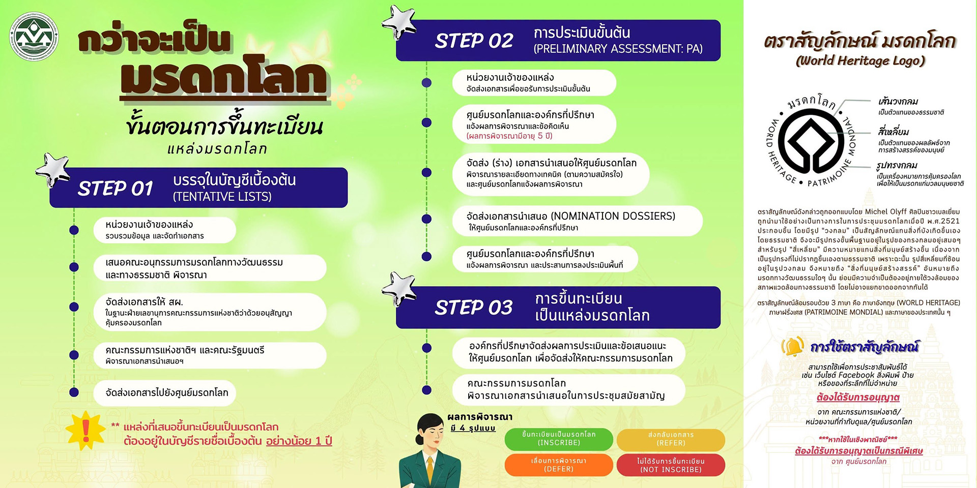 กว่าจะเป็นมรดกโลก...
