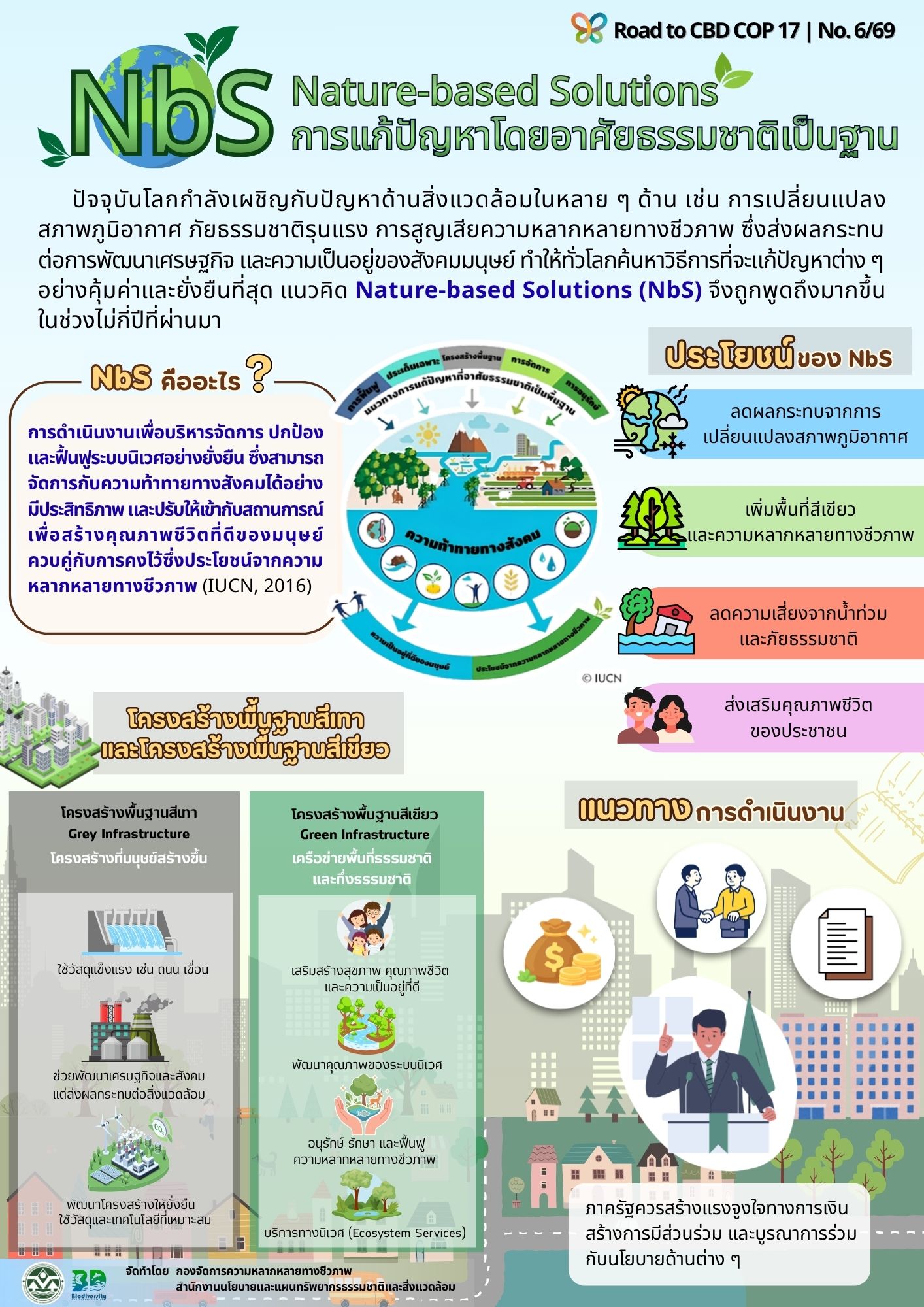 Road to CBD COP 17 – EP.06 รู้จัก Nature-based Solutions (NbS): ทางรอดจากพลังธรรมชาติสู่อนาคต