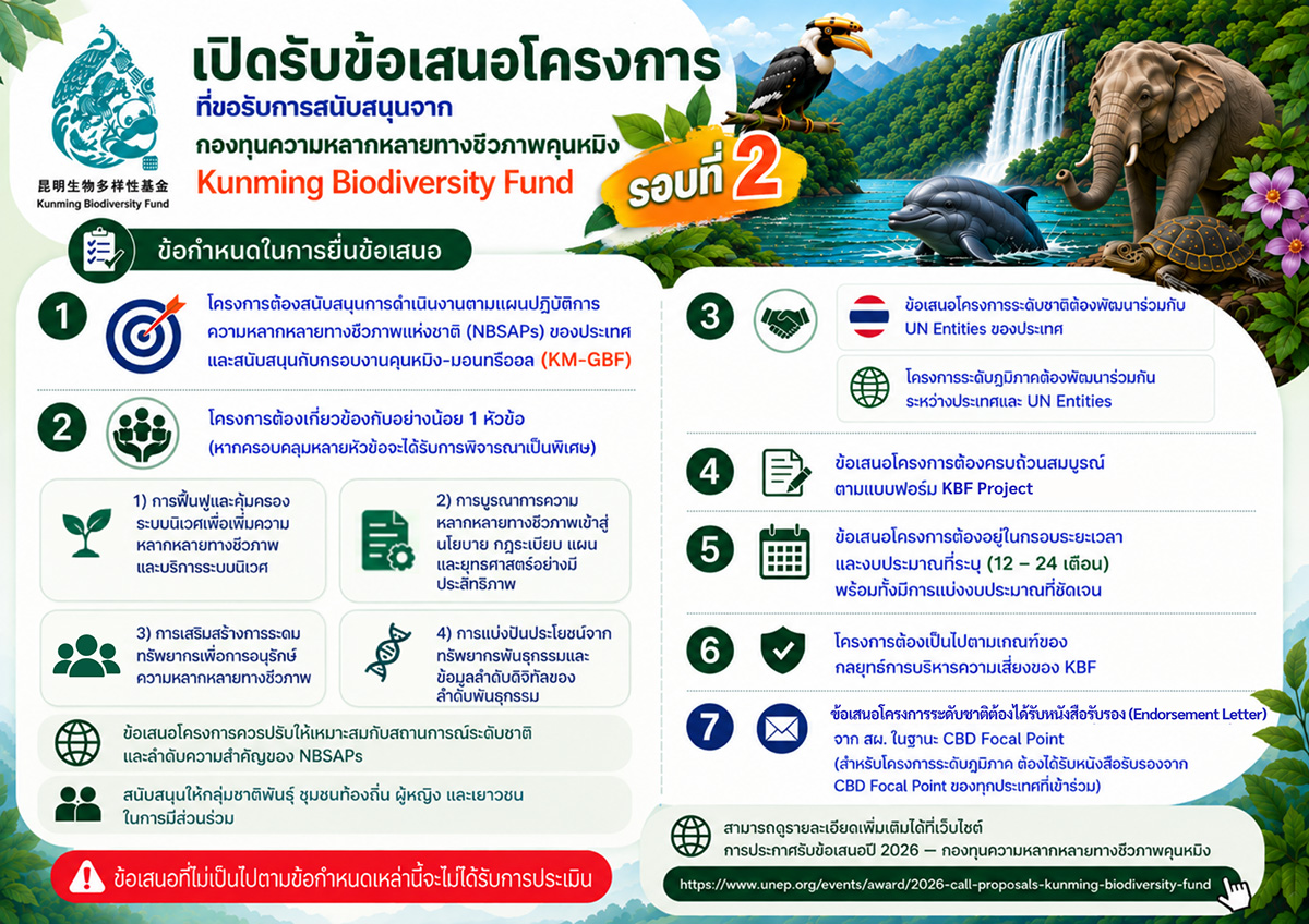 สผ. เปิดรับข้อเสนอโครงการเพื่อขอรับการสนับสนุนงบประมาณจากกองทุน Kunming Biodiversity Fund (KBF) สผ. เปิดรับข้อเสนอโครงการเพื่อขอรับการสนับสนุนงบประมาณจากกองทุน Kunming Biodiversity Fund (KBF)