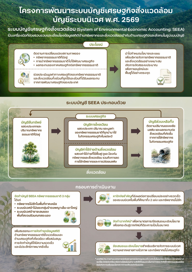 แผ่นพับโครงการ SEEA ปี 2569